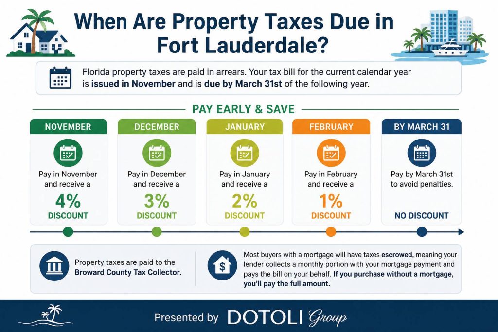 property tax in FL