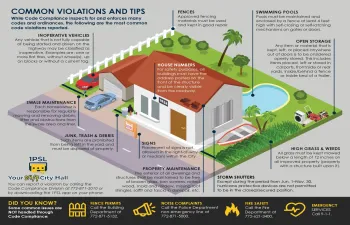 Common Code Violations Infographic