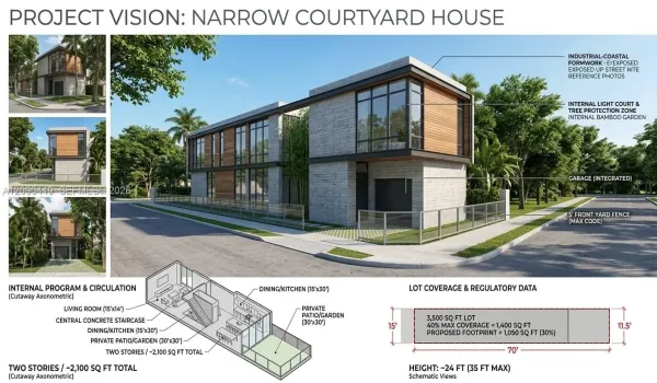 This is just an example of what it can potentially look like. This is not an approved site plan picture. Example Only