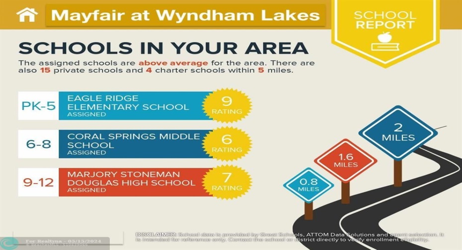 Benefit from the Parkland schools and convenience with the tax district of Coral Springs